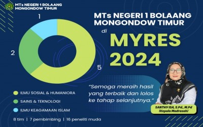MYRES 2024, Peneliti Muda MTsN 1 Boltim Daftarkan 8 Judul Penelitian